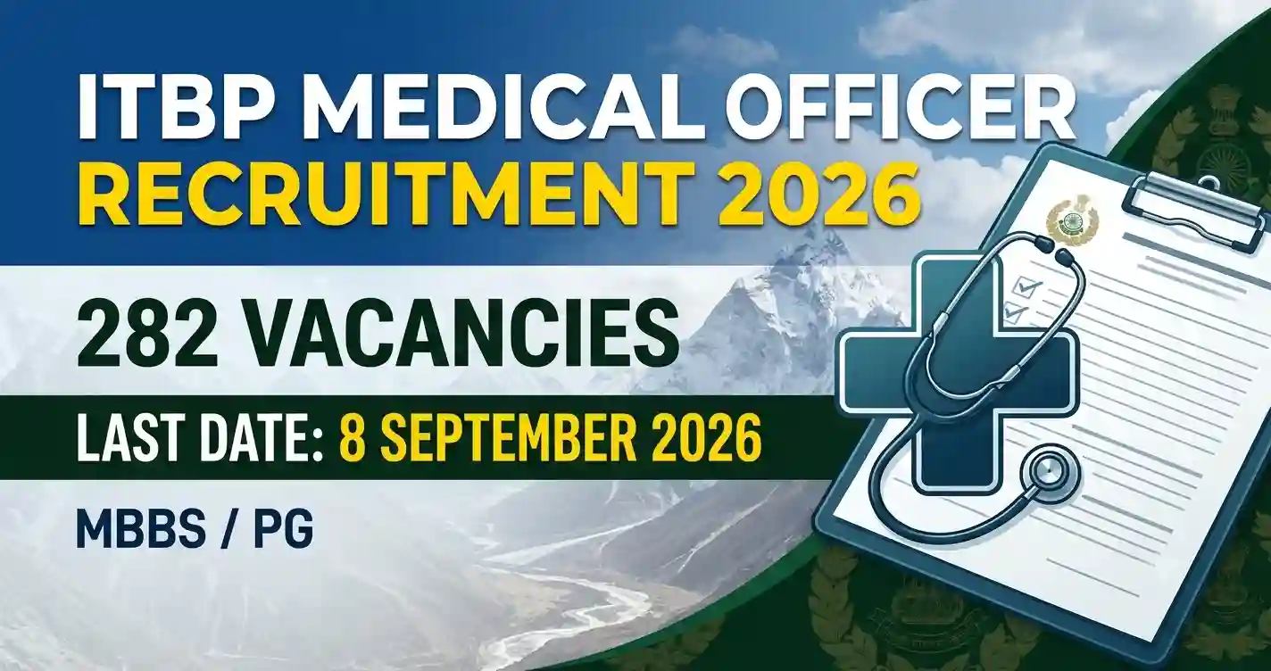ITBP Medical Officer Recruitment 2026 – 282 Posts, Eligibility, Salary & Apply Online