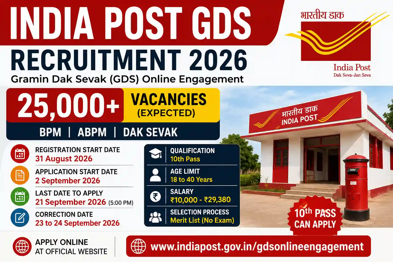 India Post GDS Recruitment 2026: Apply Online for 25,000+ BPM, ABPM & Dak Sevak Posts